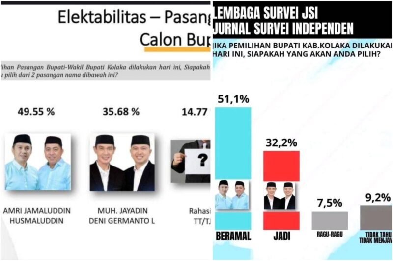 Hasil Survei JSI dan SDI: BERAMAL Unggul di Pilkada Kolaka 2024, JADI Tertinggal. (Foto: Tangkapan Layar)